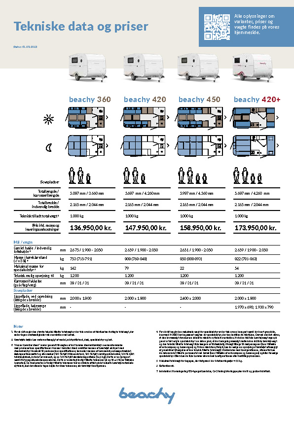 Hobby Beachy campingvogn 2026